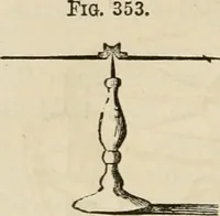 An illustration from Well's natural philosophy : for the use of schools, academies and privte students, introducing the latest results of scientific discovery and research ; arranged with special reference to the practical application of physical science to the arts and the experiences of everyday life ; with three hundred and seventy-five engravings (1873)