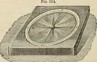 An illustration from Well's natural philosophy : for the use of schools, academies and privte students, introducing the latest results of scientific discovery and research ; arranged with special reference to the practical application of physical science to the arts and the experiences of everyday life ; with three hundred and seventy-five engravings (1873)