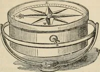 Picture 204 of 213 from Well's natural philosophy : for the use of schools, academies and privte students, introducing the latest results of scientific discovery and research ; arranged with special reference to the practical application of physical science to the arts and the experiences of everyday life ; with three hundred and seventy-five engravings (1873), leaf 430