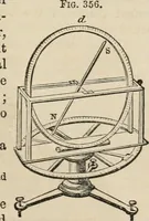 An illustration from Well's natural philosophy : for the use of schools, academies and privte students, introducing the latest results of scientific discovery and research ; arranged with special reference to the practical application of physical science to the arts and the experiences of everyday life ; with three hundred and seventy-five engravings (1873)