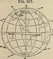 An illustration from Well's natural philosophy : for the use of schools, academies and privte students, introducing the latest results of scientific discovery and research ; arranged with special reference to the practical application of physical science to the arts and the experiences of everyday life ; with three hundred and seventy-five engravings (1873)