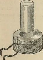 An illustration from Well's natural philosophy : for the use of schools, academies and privte students, introducing the latest results of scientific discovery and research ; arranged with special reference to the practical application of physical science to the arts and the experiences of everyday life ; with three hundred and seventy-five engravings (1873)
