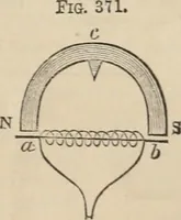 Picture 212 of 213 from Well's natural philosophy : for the use of schools, academies and privte students, introducing the latest results of scientific discovery and research ; arranged with special reference to the practical application of physical science to the arts and the experiences of everyday life ; with three hundred and seventy-five engravings (1873), leaf 444