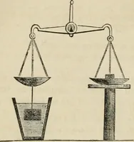 Picture 5 of 213 from Well's natural philosophy : for the use of schools, academies and privte students, introducing the latest results of scientific discovery and research ; arranged with special reference to the practical application of physical science to the arts and the experiences of everyday life ; with three hundred and seventy-five engravings (1873), leaf 45