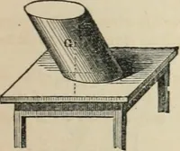 An illustration from Well's natural philosophy : for the use of schools, academies and privte students, introducing the latest results of scientific discovery and research ; arranged with special reference to the practical application of physical science to the arts and the experiences of everyday life ; with three hundred and seventy-five engravings (1873)