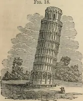 Picture 10 of 213 from Well's natural philosophy : for the use of schools, academies and privte students, introducing the latest results of scientific discovery and research ; arranged with special reference to the practical application of physical science to the arts and the experiences of everyday life ; with three hundred and seventy-five engravings (1873), leaf 54