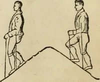 An illustration from Well's natural philosophy : for the use of schools, academies and privte students, introducing the latest results of scientific discovery and research ; arranged with special reference to the practical application of physical science to the arts and the experiences of everyday life ; with three hundred and seventy-five engravings (1873)