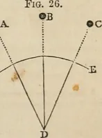 Picture 16 of 213 from Well's natural philosophy : for the use of schools, academies and privte students, introducing the latest results of scientific discovery and research ; arranged with special reference to the practical application of physical science to the arts and the experiences of everyday life ; with three hundred and seventy-five engravings (1873), leaf 58