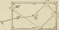 Picture 19 of 213 from Well's natural philosophy : for the use of schools, academies and privte students, introducing the latest results of scientific discovery and research ; arranged with special reference to the practical application of physical science to the arts and the experiences of everyday life ; with three hundred and seventy-five engravings (1873), leaf 77