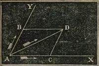 Picture 20 of 213 from Well's natural philosophy : for the use of schools, academies and privte students, introducing the latest results of scientific discovery and research ; arranged with special reference to the practical application of physical science to the arts and the experiences of everyday life ; with three hundred and seventy-five engravings (1873), leaf 78