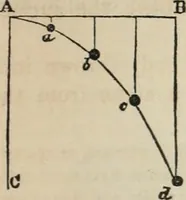 An illustration from Well's natural philosophy : for the use of schools, academies and privte students, introducing the latest results of scientific discovery and research ; arranged with special reference to the practical application of physical science to the arts and the experiences of everyday life ; with three hundred and seventy-five engravings (1873)