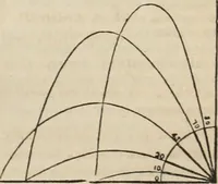 An illustration from Well's natural philosophy : for the use of schools, academies and privte students, introducing the latest results of scientific discovery and research ; arranged with special reference to the practical application of physical science to the arts and the experiences of everyday life ; with three hundred and seventy-five engravings (1873)