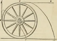 An illustration from Well's natural philosophy : for the use of schools, academies and privte students, introducing the latest results of scientific discovery and research ; arranged with special reference to the practical application of physical science to the arts and the experiences of everyday life ; with three hundred and seventy-five engravings (1873)