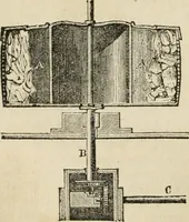 An illustration from Well's natural philosophy : for the use of schools, academies and privte students, introducing the latest results of scientific discovery and research ; arranged with special reference to the practical application of physical science to the arts and the experiences of everyday life ; with three hundred and seventy-five engravings (1873)
