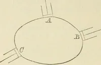 An illustration from Elementary hydrostatics (1879)