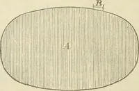 An illustration from Elementary hydrostatics (1879)