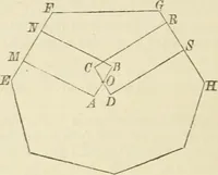 An illustration from Elementary hydrostatics (1879)