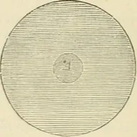 An illustration from Elementary hydrostatics (1879)