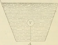 An illustration from Elementary hydrostatics (1879)
