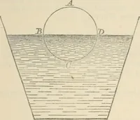 Picture 11 of 24 from Elementary hydrostatics (1879), leaf 44