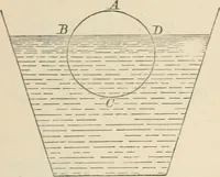 An illustration from Elementary hydrostatics (1879)