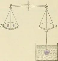 Picture 13 of 24 from Elementary hydrostatics (1879), leaf 47