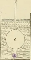 An illustration from Elementary hydrostatics (1879)
