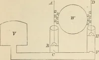 An illustration from Elementary hydrostatics (1879)