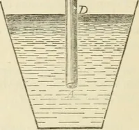 An illustration from Elementary hydrostatics (1879)