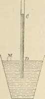An illustration from Elementary hydrostatics (1879)