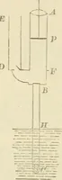 An illustration from Elementary hydrostatics (1879)