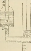 An illustration from Elementary hydrostatics (1879)