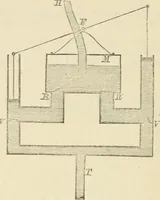 An illustration from Elementary hydrostatics (1879)