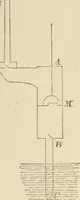 An illustration from Elementary hydrostatics (1879)