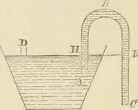 An illustration from Elementary hydrostatics (1879)