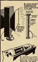 Picture 12 of 35 from What the advertiser & artist should know about reproduction; a review of the different methods of reproducing drawings and paintings from the viewpoint of the requirements of modern advertising, with which is incorporated specialized essays by ten of the most noteworthy engraving houses in America (1921), leaf 131