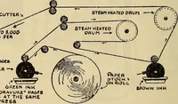 Picture 14 of 35 from What the advertiser & artist should know about reproduction; a review of the different methods of reproducing drawings and paintings from the viewpoint of the requirements of modern advertising, with which is incorporated specialized essays by ten of the most noteworthy engraving houses in America (1921), leaf 131