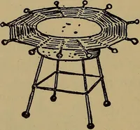 An illustration from What shall we do now? Five hundred games and pastimes: (1907)