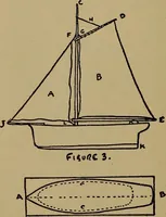 An illustration from What shall we do now? Five hundred games and pastimes: (1907)