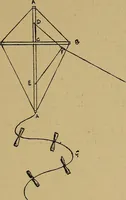 An illustration from What shall we do now? A book of suggestions for children's games and employments; (1904)