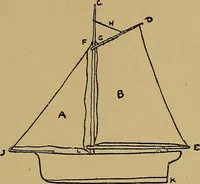 An illustration from What shall we do now? A book of suggestions for children's games and employments; (1904)