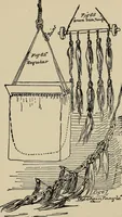 Picture 64 of 294 from What to do and how to do it; the American boys handy book (1920), leaf 119
