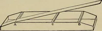 Picture 75 of 294 from What to do and how to do it; the American boys handy book (1920), leaf 136