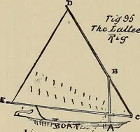 Picture 87 of 294 from What to do and how to do it; the American boys handy book (1920), leaf 155