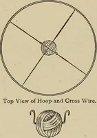 Picture 98 of 294 from What to do and how to do it; the American boys handy book (1920), leaf 169