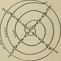 Picture 104 of 294 from What to do and how to do it; the American boys handy book (1920), leaf 175