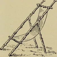 An illustration from What to do and how to do it; the American boys handy book (1920)