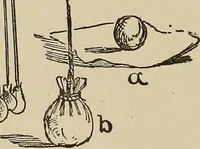An illustration from What to do and how to do it; the American boys handy book (1920)