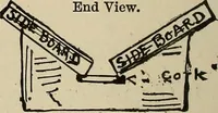 Picture 158 of 294 from What to do and how to do it; the American boys handy book (1920), leaf 271