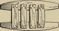 An illustration from What to do and how to do it; the American boys handy book (1920)